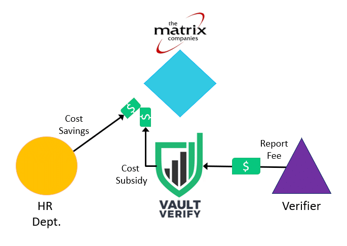 Matrix Financial Flow Diagram