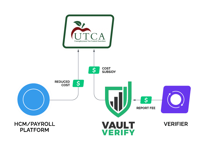 Vault EDGe UTCA reduces overall cost flowchart