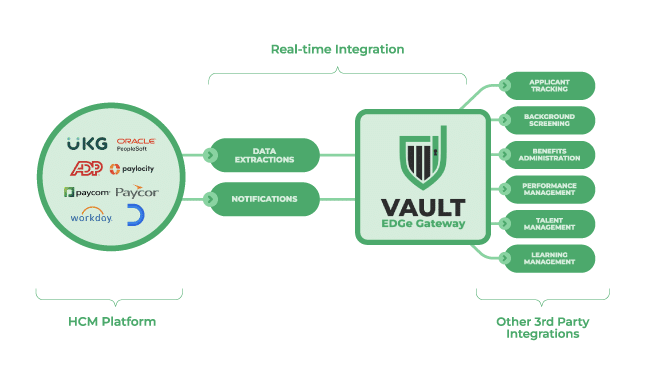 Other 3rd Party Integrations