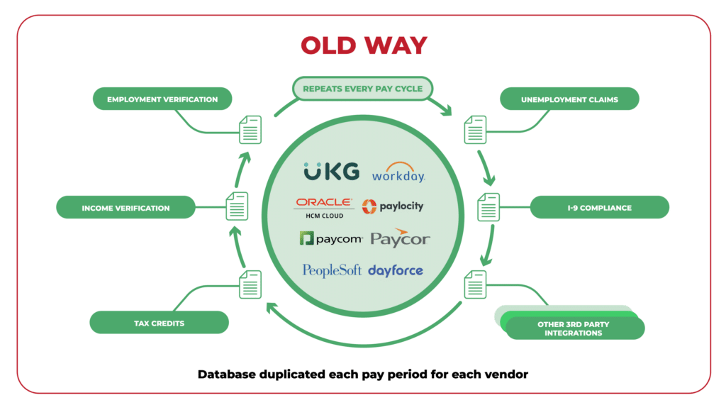 Gateway