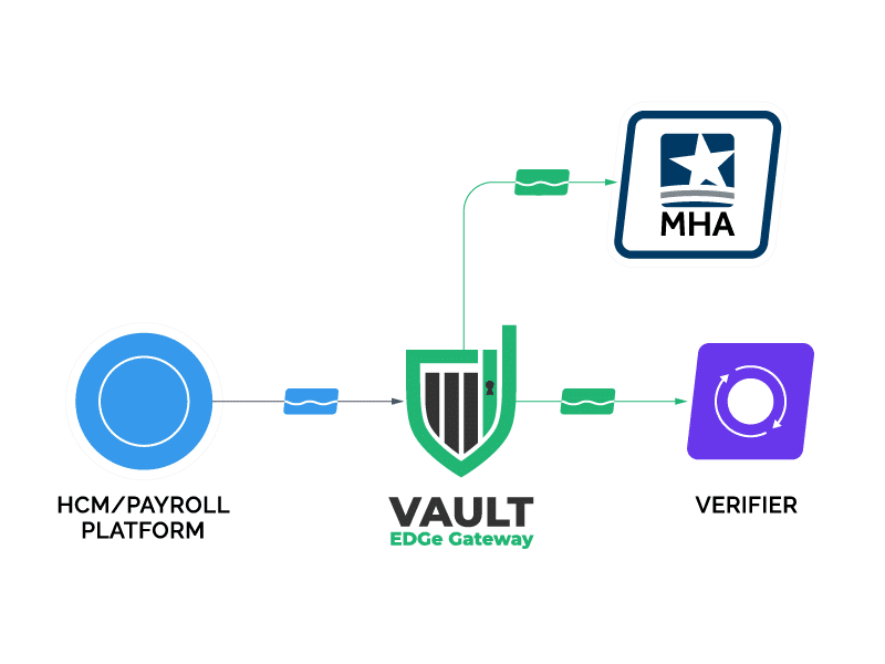 MHA data flow diagram