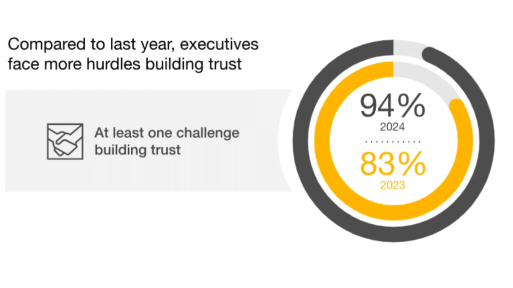 Workplace Trust graph 